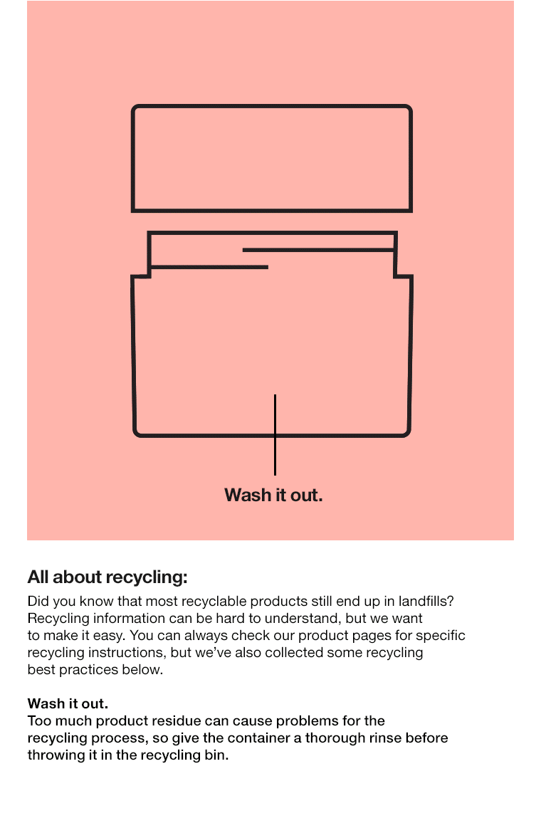 All About Recycling